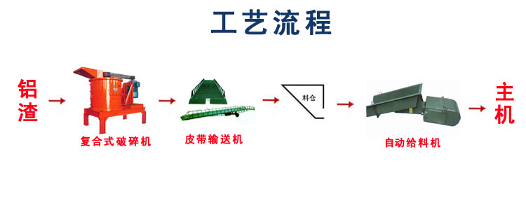 铝灰生产线