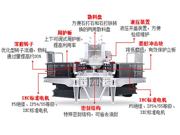 第三代制砂机 第三代制砂机