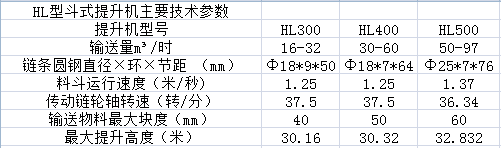 HL型斗式提升机主要技术参数