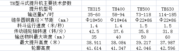 TH型斗式提升机主要技术参数