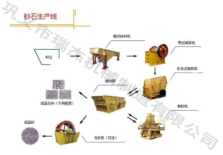 砂石生产线图例