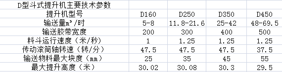 斗式提升机参数