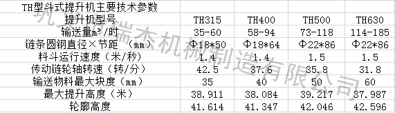 TH斗式提升机参数