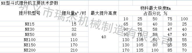 NE斗式提升机参数